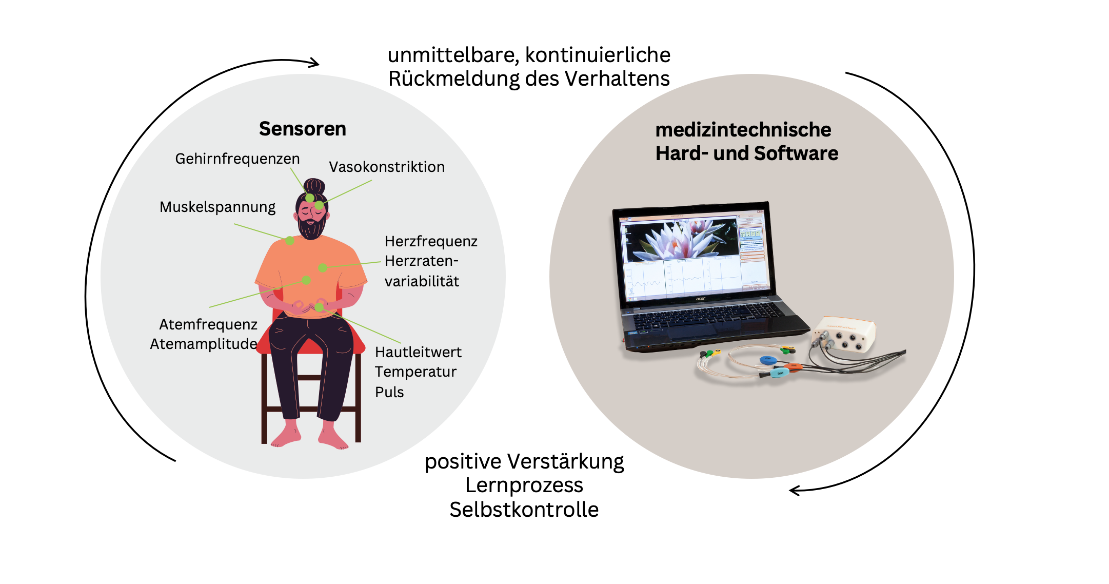 image_2023_10_11T14_44_09_537Z.png Was ist Biofeedback? 1